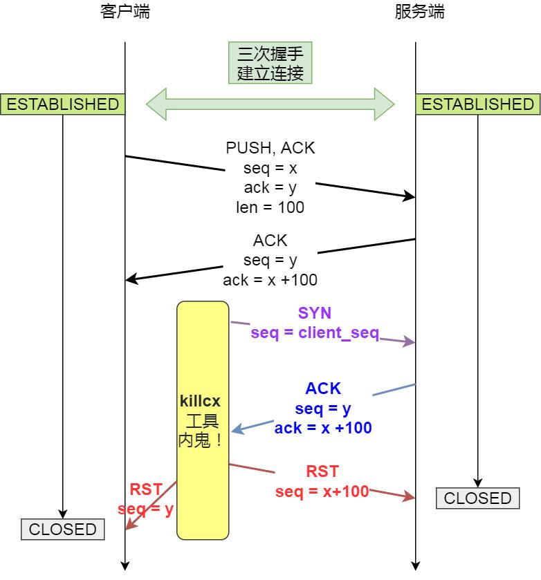 包数据线的绳子叫什么_tcp数据包_包数据线的胶带是什么