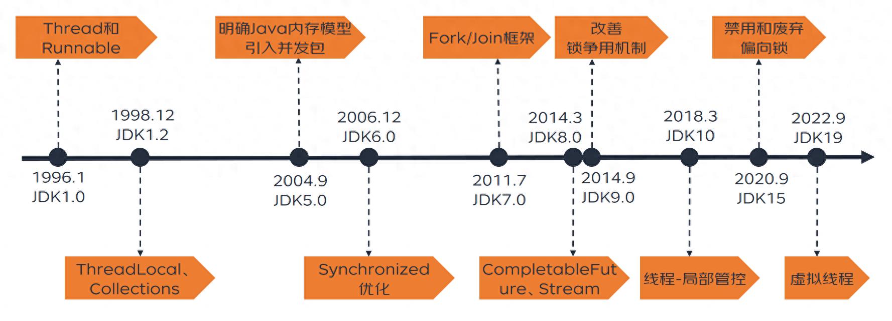 java多线程编程_编程线程是什么意思_线程代码java