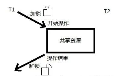 c线程_c++线程编程_c 多线程编程