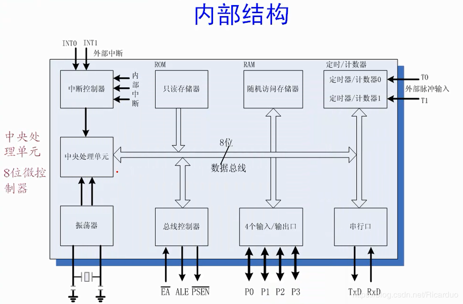 1602命令_1602程序_1602iic
