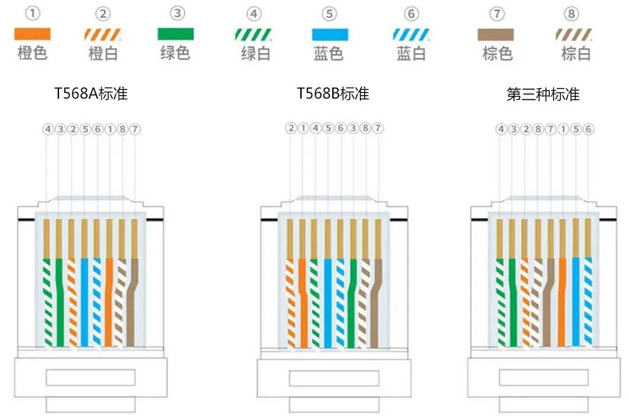 千兆网线线序_千兆网线序有要求吗_千兆网线线序定义