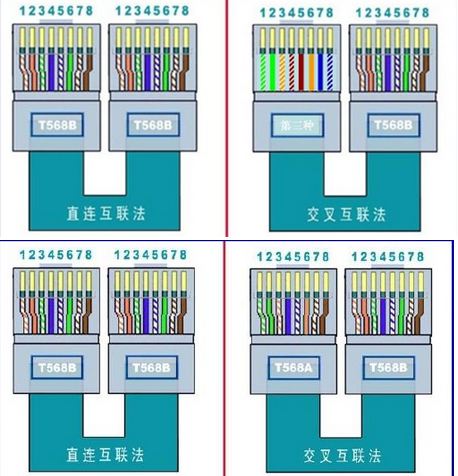 千兆网线线序_千兆网线线序定义_千兆网线序有要求吗