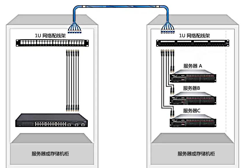 千兆网线线序定义_千兆网线序有要求吗_千兆网线线序