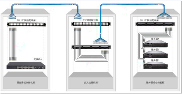 千兆网线线序_千兆网线序有要求吗_千兆网线线序定义
