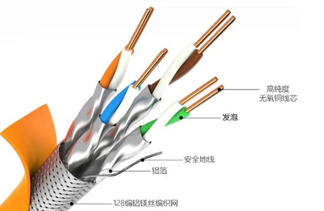 千兆网线线序定义_千兆网线线序_千兆网线序有要求吗
