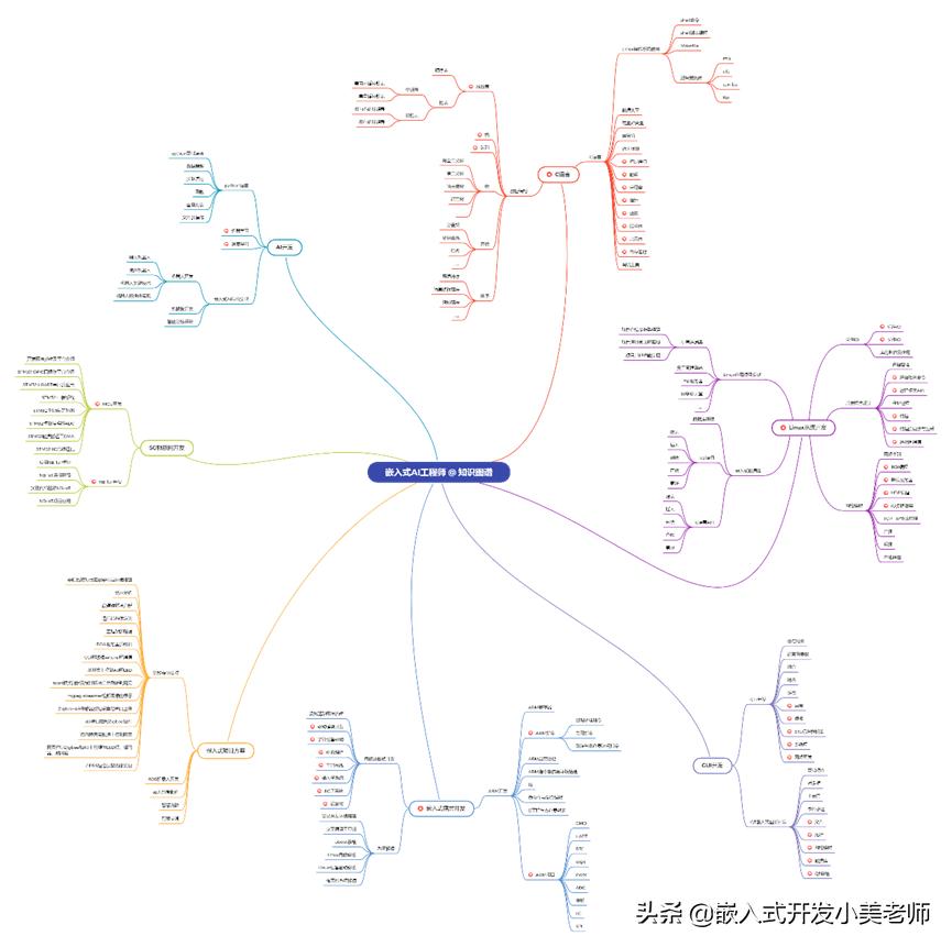 应用程序临时文件清理_linux应用程序_应用程序领域有哪些