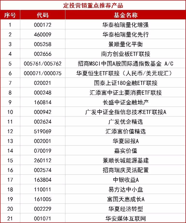 工行定投基金推荐_工行定投基金_工行定投基金怎么样