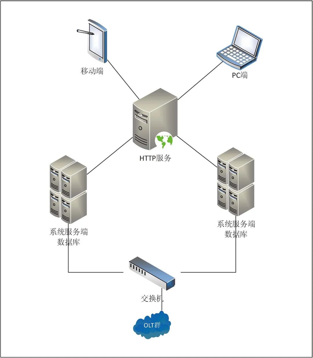 wifi设备厂商_网络设备厂商_网络设备提供商