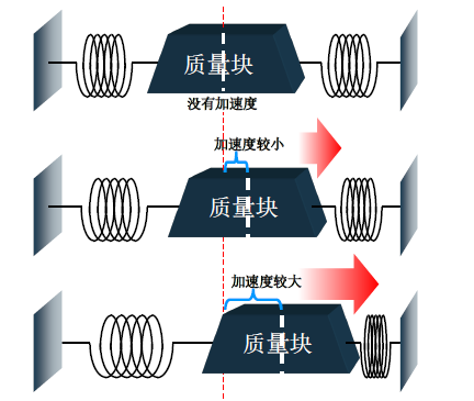 转动惯量和角加速度_转动惯量实验中角加速度如何求_转动惯量 角加速度