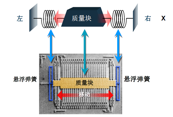 转动惯量 角加速度_转动惯量实验中角加速度如何求_转动惯量和角加速度