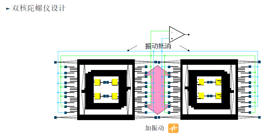 转动惯量 角加速度_转动惯量实验中角加速度如何求_转动惯量和角加速度