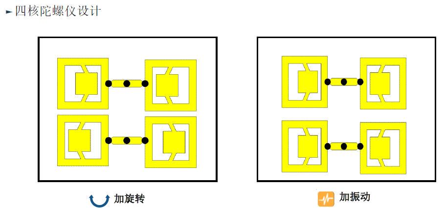 转动惯量实验中角加速度如何求_转动惯量 角加速度_转动惯量和角加速度