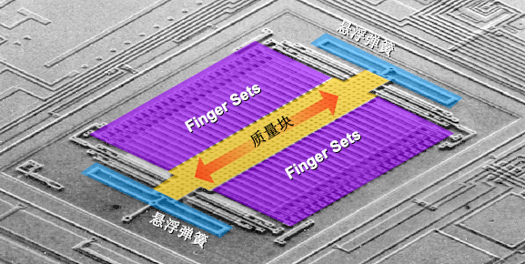 转动惯量实验中角加速度如何求_转动惯量 角加速度_转动惯量和角加速度