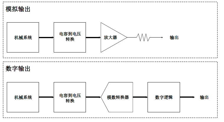 转动惯量实验中角加速度如何求_转动惯量 角加速度_转动惯量和角加速度