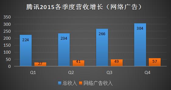 马化腾微博整理_马化腾贴吧_马化腾博客