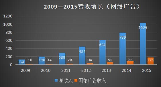 马化腾博客_马化腾贴吧_马化腾微博整理