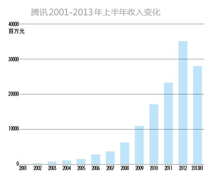 马化腾博客_马化腾微博整理_马化腾贴吧