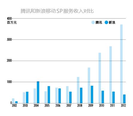 马化腾博客_马化腾贴吧_马化腾微博整理