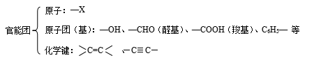 氯乙醛密度_氯乙醛属于醛类吗_一氯乙醛