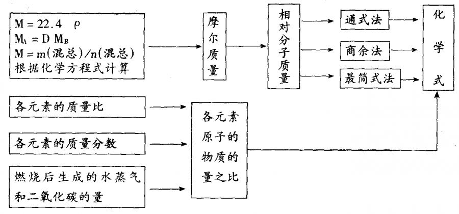 氯乙醛属于醛类吗_一氯乙醛_氯乙醛密度