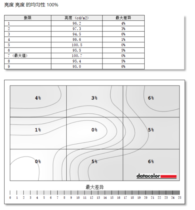 惠普6531_惠普2055d和惠普_展讯6531