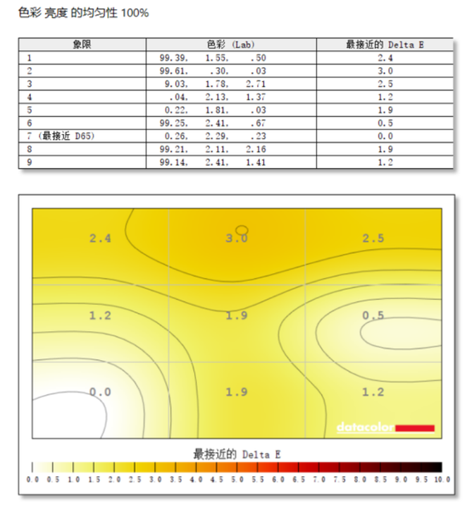 惠普2055d和惠普_惠普6531_展讯6531