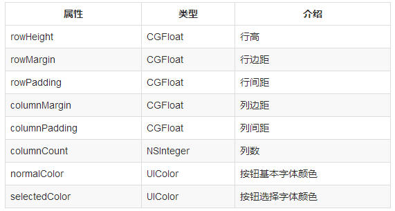 控件数组_数组控件中不能使用循环结构_数组控件