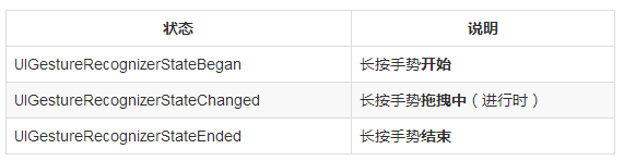 数组控件中不能使用循环结构_数组控件_控件数组