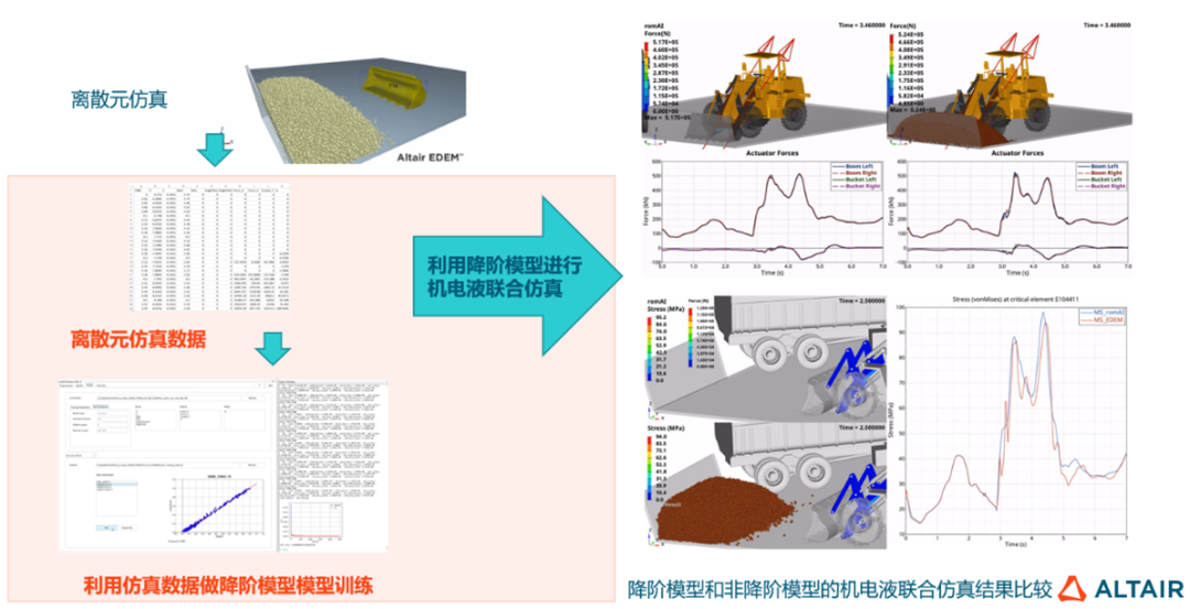 工具数据分析在电脑的哪里_工具数据分析软件_数据分析工具