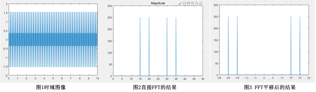fft程序_程序FF28_程序员花3万相亲一聊就结束