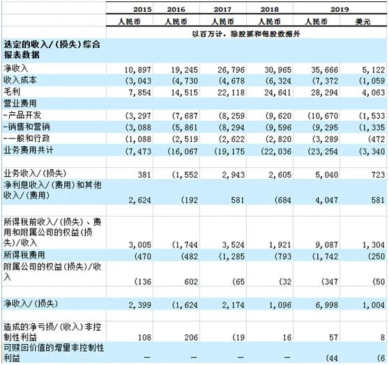 携程网数据_携程数据库_携程数据仓库