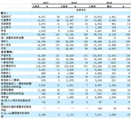 携程数据仓库_携程数据库_携程网数据