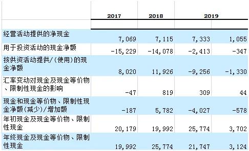 携程网数据_携程数据仓库_携程数据库