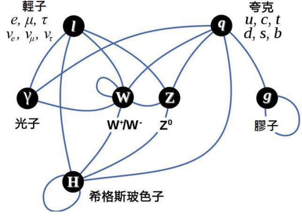 定律电荷守恒是什么_电荷守恒定律含义_电荷及其守恒定律