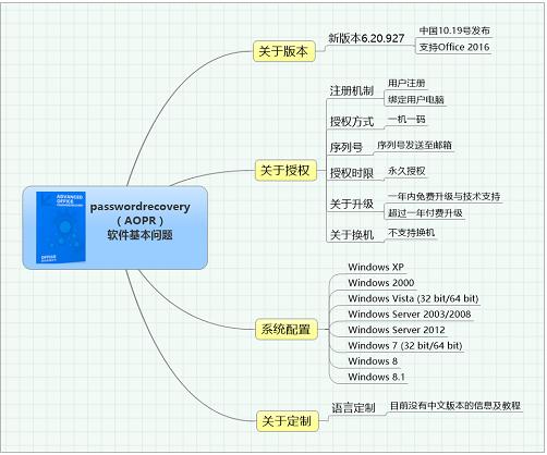 序列号免费查询官网入口_office2000序列号_序列号查询苹果官网入口