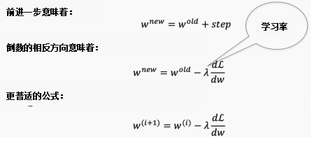 神经网络拟合优度_神经网络拟合是什么意思_神经网络为什么可以拟合任何函数