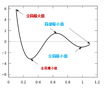 神经网络为什么可以拟合任何函数_神经网络拟合优度_神经网络拟合是什么意思
