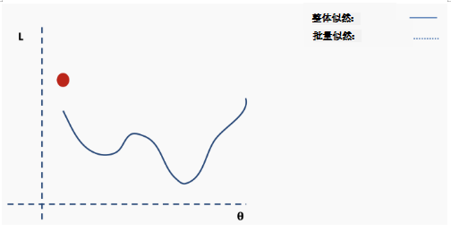 神经网络为什么可以拟合任何函数_神经网络拟合是什么意思_神经网络拟合优度