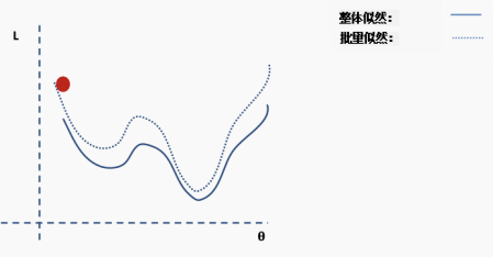 神经网络拟合是什么意思_神经网络为什么可以拟合任何函数_神经网络拟合优度