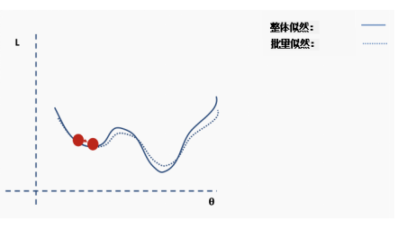 神经网络为什么可以拟合任何函数_神经网络拟合优度_神经网络拟合是什么意思