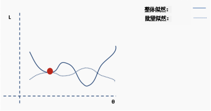 神经网络拟合是什么意思_神经网络为什么可以拟合任何函数_神经网络拟合优度