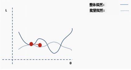 神经网络拟合优度_神经网络为什么可以拟合任何函数_神经网络拟合是什么意思