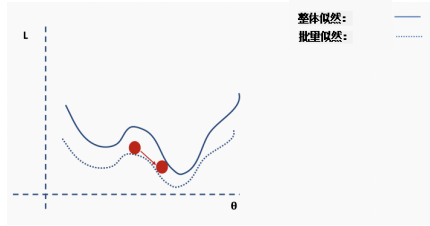 神经网络拟合优度_神经网络拟合是什么意思_神经网络为什么可以拟合任何函数