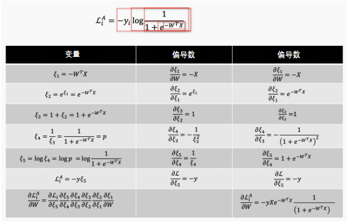 神经网络拟合是什么意思_神经网络为什么可以拟合任何函数_神经网络拟合优度