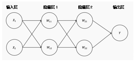 神经网络为什么可以拟合任何函数_神经网络拟合优度_神经网络拟合是什么意思