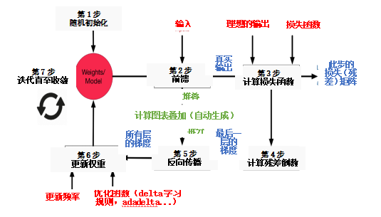 神经网络拟合优度_神经网络为什么可以拟合任何函数_神经网络拟合是什么意思