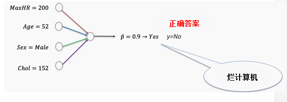 神经网络拟合优度_神经网络拟合是什么意思_神经网络为什么可以拟合任何函数