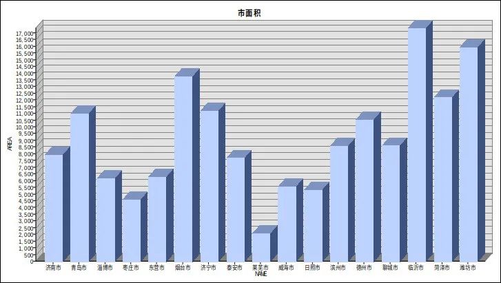 地图开发平台_gis地图开发_前端gis地图开发