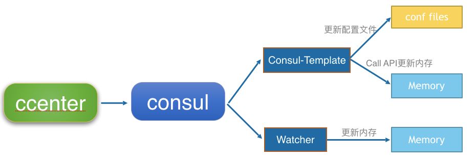 consultation_consultion翻译_consul