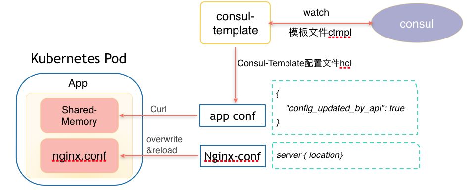 consultation_consultion翻译_consul